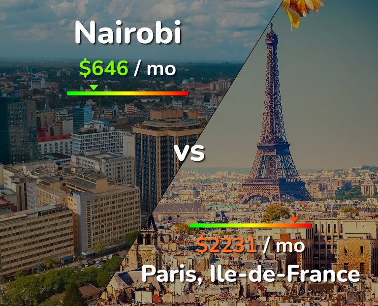 Cost of living in Nairobi vs Paris infographic