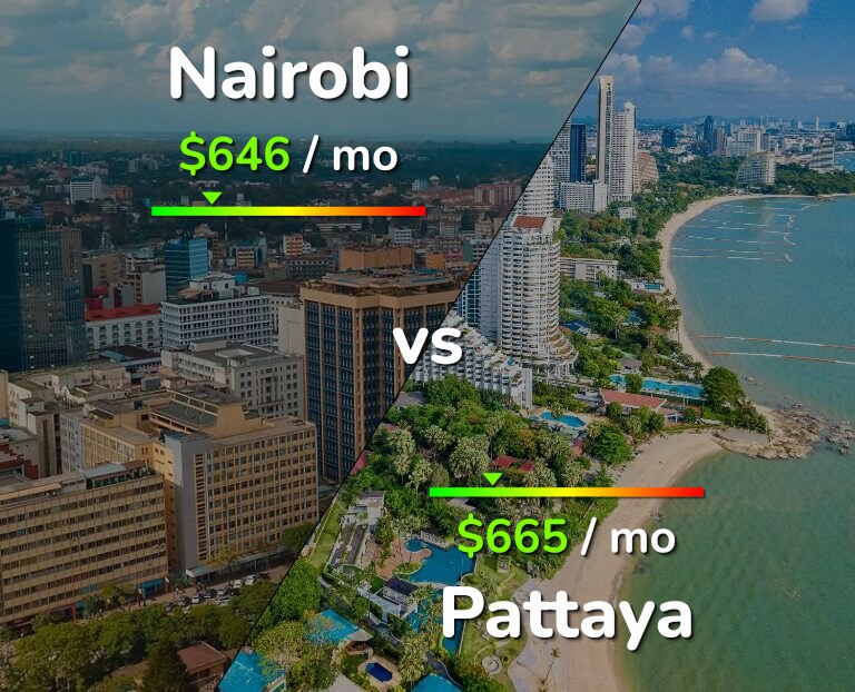 Cost of living in Nairobi vs Pattaya infographic