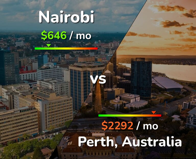 Cost of living in Nairobi vs Perth infographic