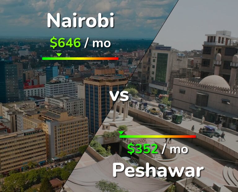 Cost of living in Nairobi vs Peshawar infographic