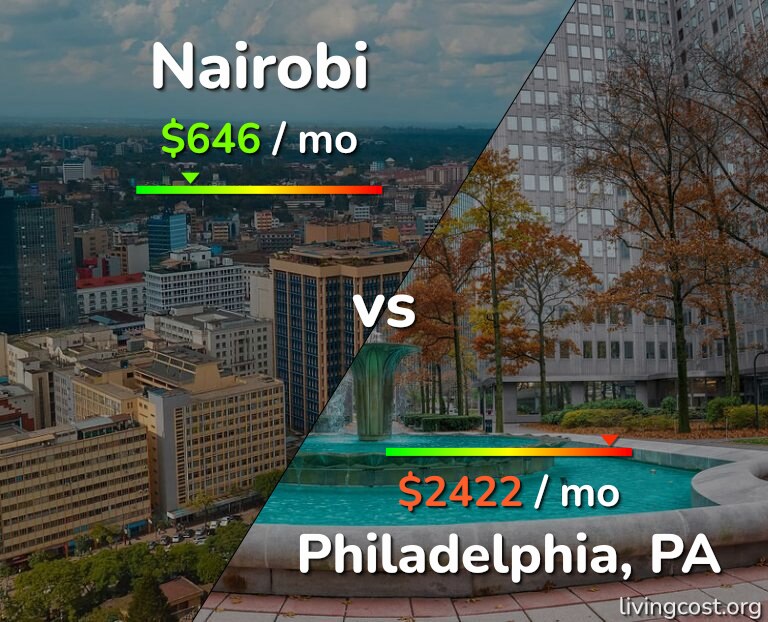 Cost of living in Nairobi vs Philadelphia infographic