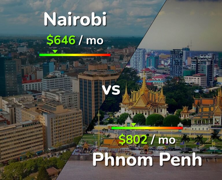 Cost of living in Nairobi vs Phnom Penh infographic