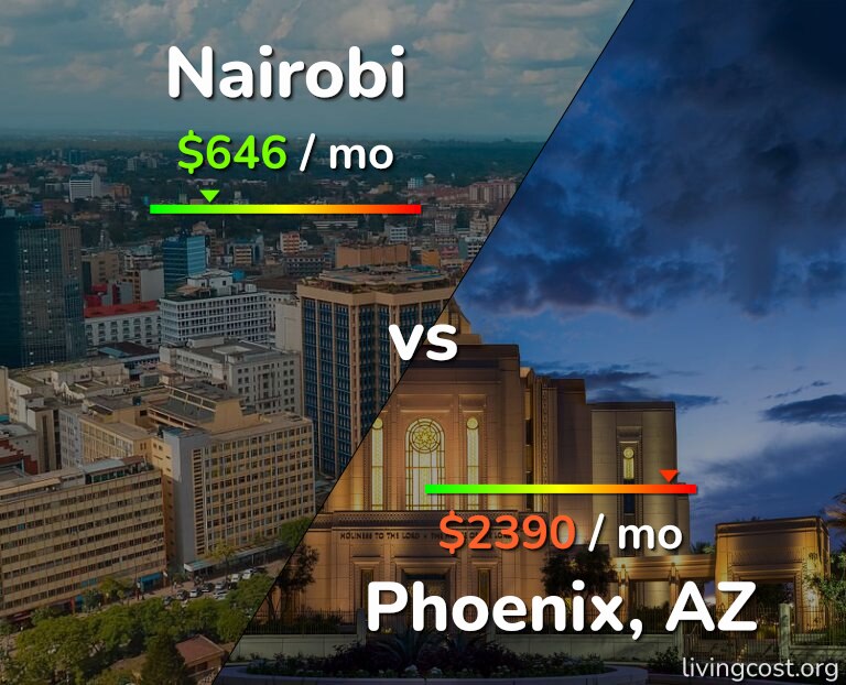 Cost of living in Nairobi vs Phoenix infographic