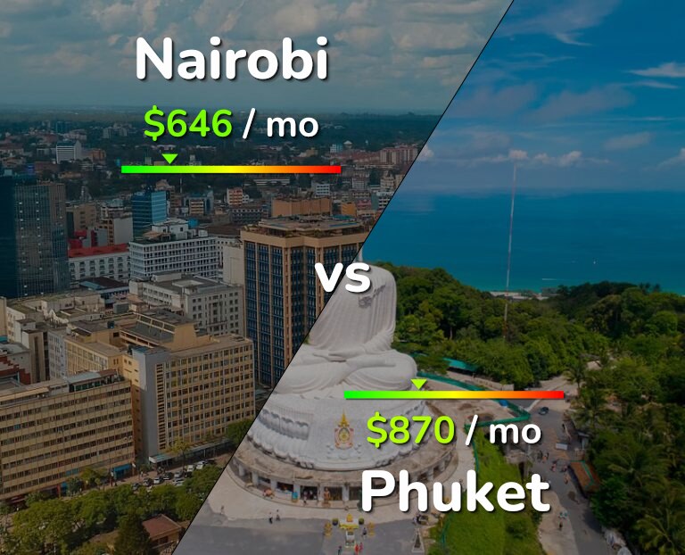 Cost of living in Nairobi vs Phuket infographic