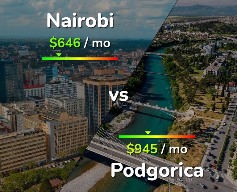 Cost of living in Nairobi vs Podgorica infographic