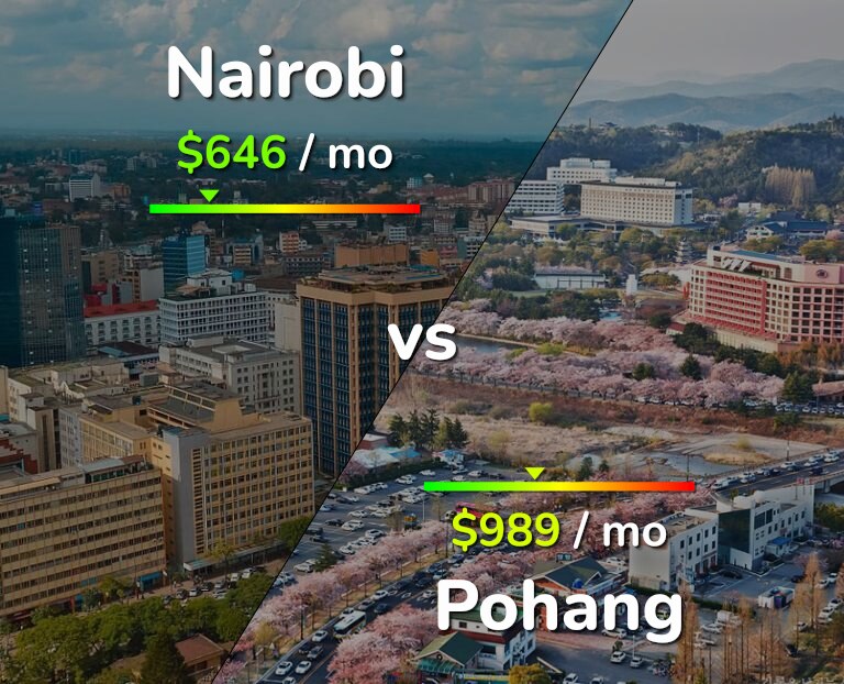 Cost of living in Nairobi vs Pohang infographic