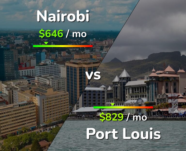 Cost of living in Nairobi vs Port Louis infographic