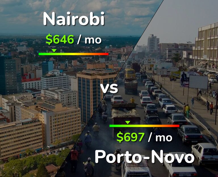 Cost of living in Nairobi vs Porto-Novo infographic