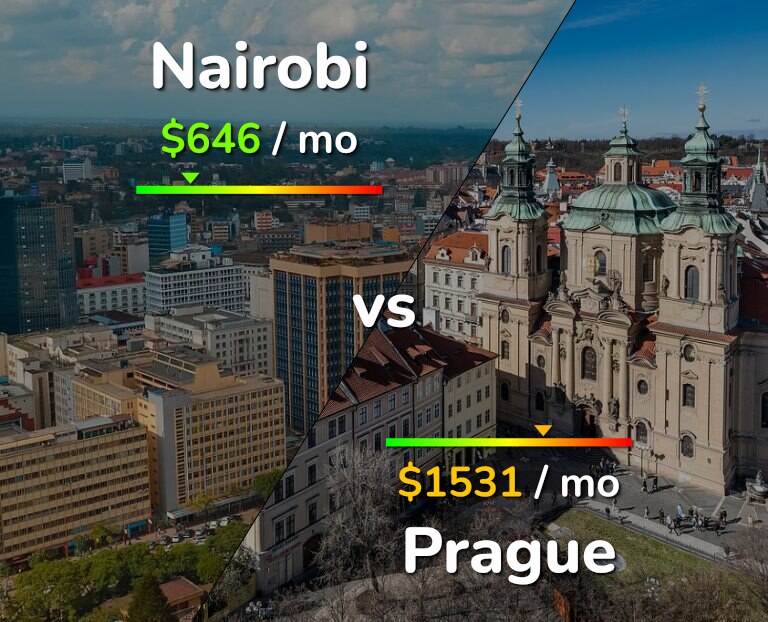 Cost of living in Nairobi vs Prague infographic