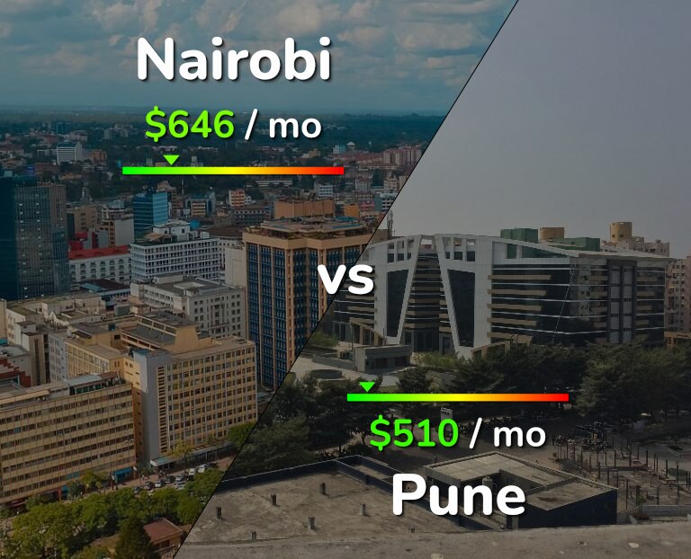 Cost of living in Nairobi vs Pune infographic