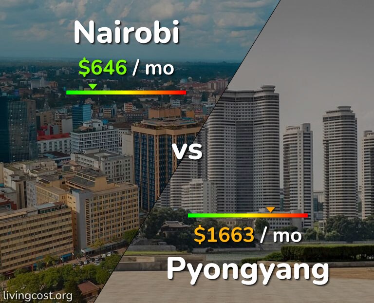 Cost of living in Nairobi vs Pyongyang infographic
