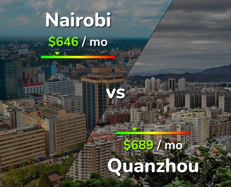 Cost of living in Nairobi vs Quanzhou infographic