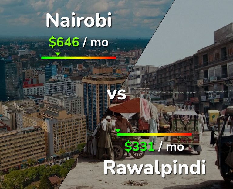 Cost of living in Nairobi vs Rawalpindi infographic