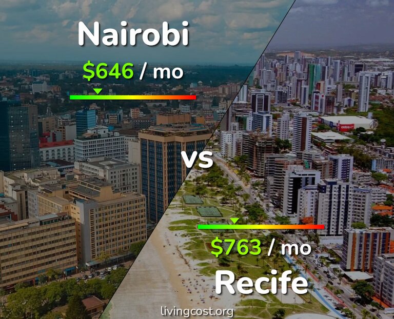 Cost of living in Nairobi vs Recife infographic