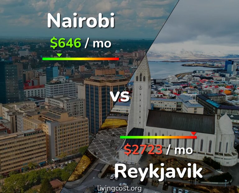Cost of living in Nairobi vs Reykjavik infographic