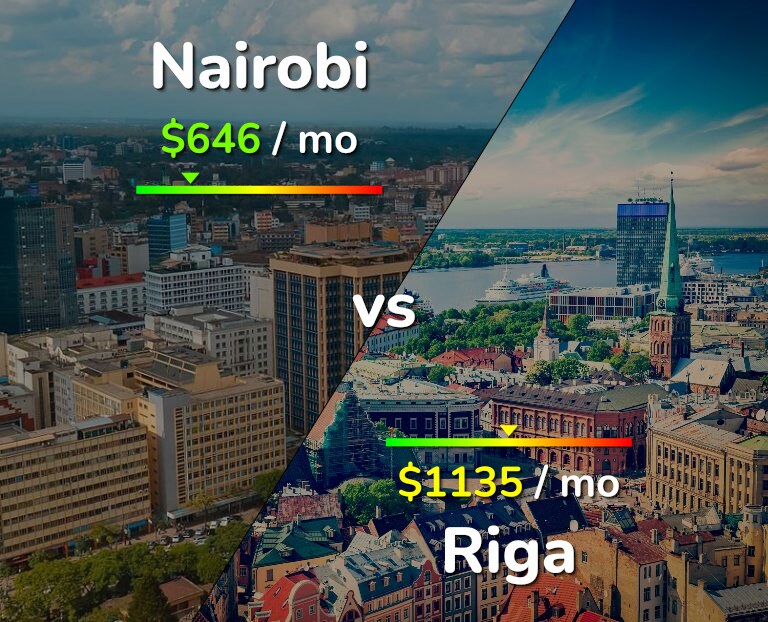 Cost of living in Nairobi vs Riga infographic