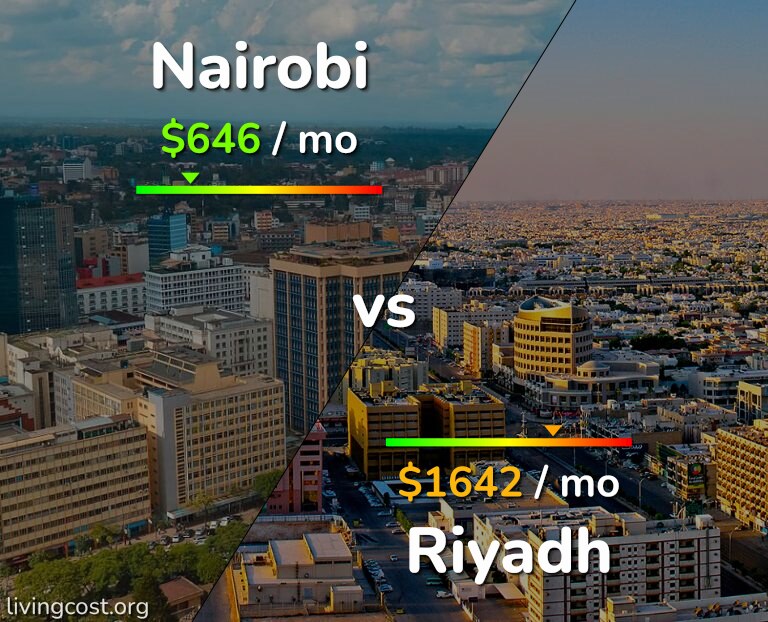 Cost of living in Nairobi vs Riyadh infographic