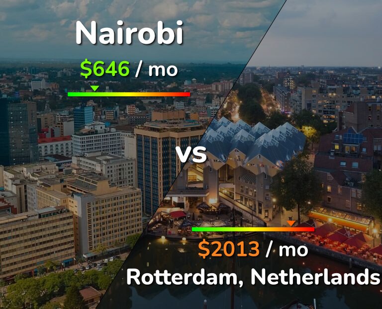 Cost of living in Nairobi vs Rotterdam infographic