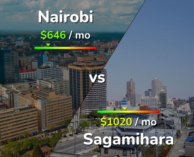 Cost of living in Nairobi vs Sagamihara infographic