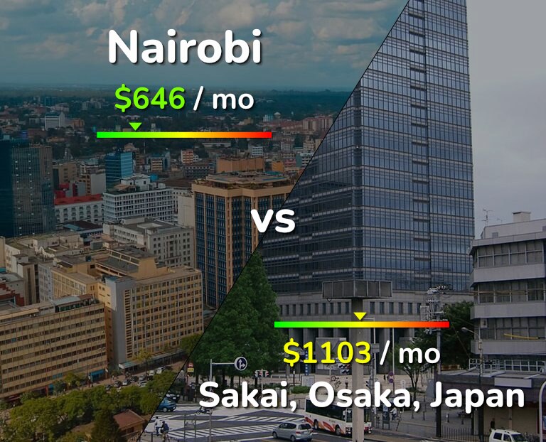 Cost of living in Nairobi vs Sakai infographic