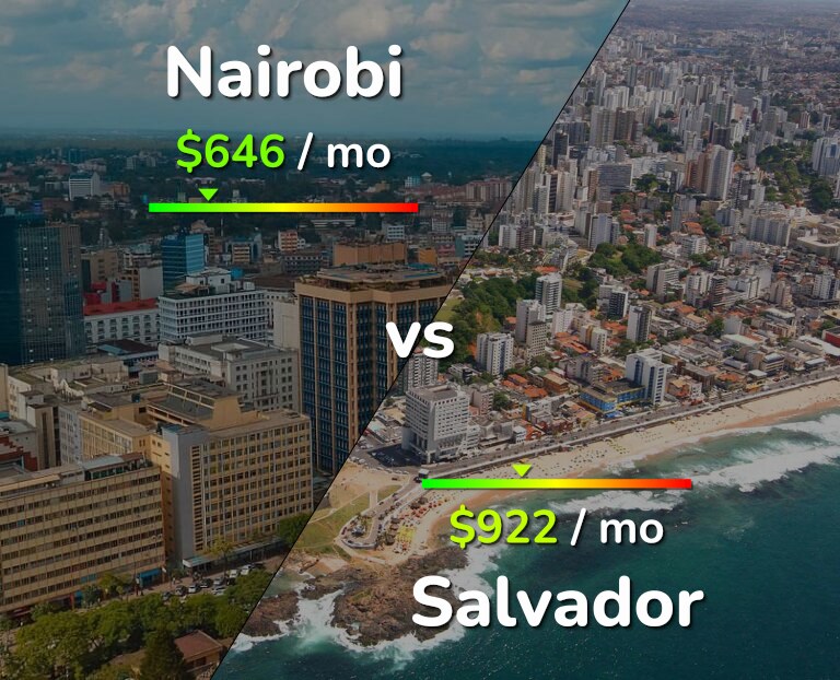 Cost of living in Nairobi vs Salvador infographic