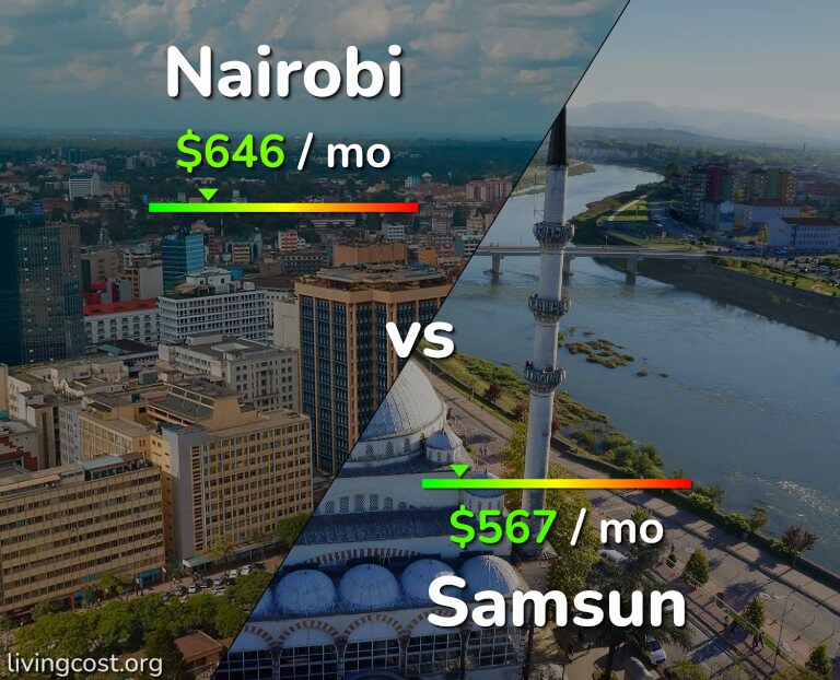 Cost of living in Nairobi vs Samsun infographic