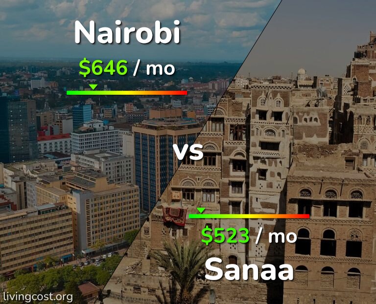 Cost of living in Nairobi vs Sanaa infographic