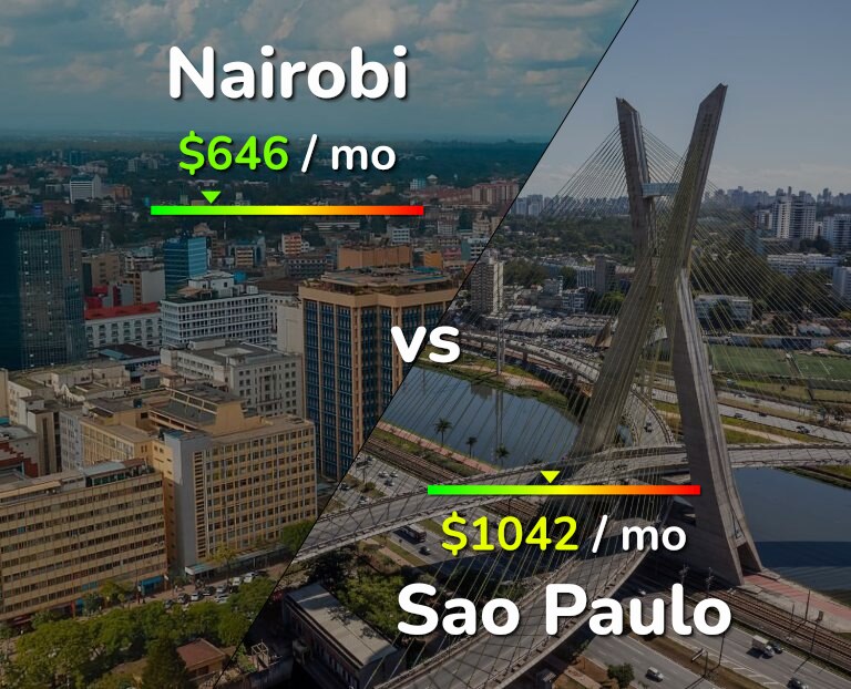 Cost of living in Nairobi vs Sao Paulo infographic