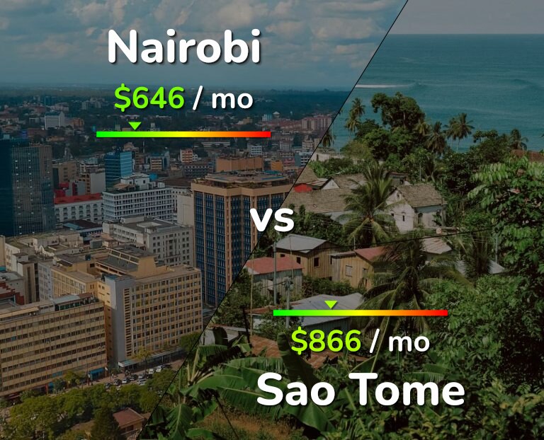 Cost of living in Nairobi vs Sao Tome infographic