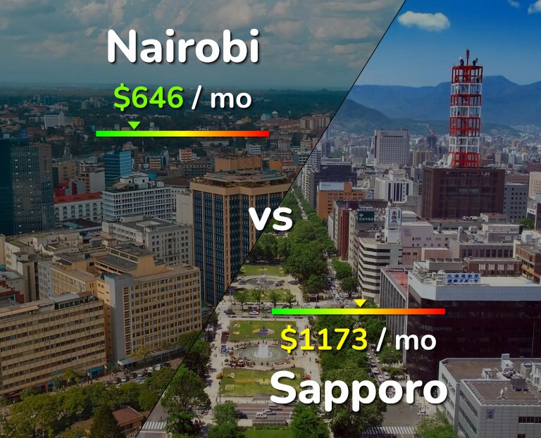 Cost of living in Nairobi vs Sapporo infographic