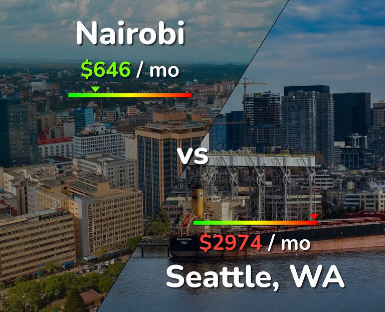 Cost of living in Nairobi vs Seattle infographic