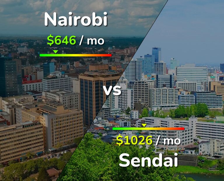 Cost of living in Nairobi vs Sendai infographic