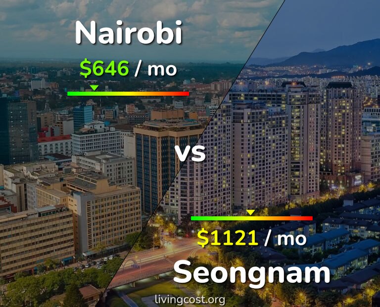 Cost of living in Nairobi vs Seongnam infographic