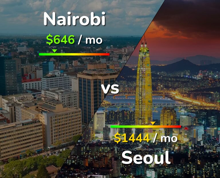 Cost of living in Nairobi vs Seoul infographic