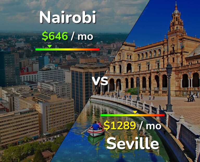 Cost of living in Nairobi vs Seville infographic