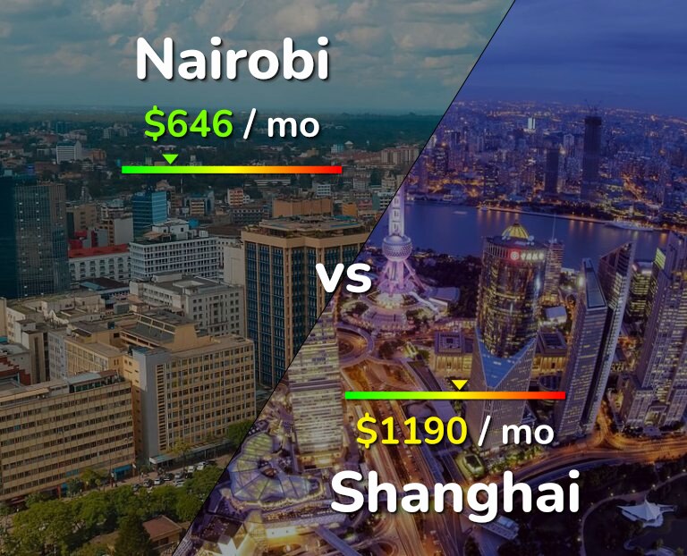Cost of living in Nairobi vs Shanghai infographic