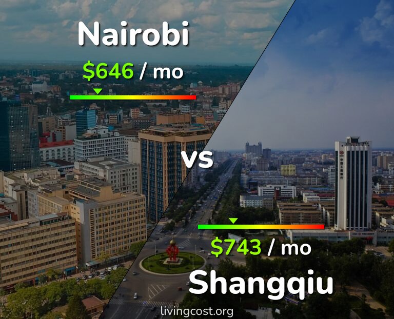 Cost of living in Nairobi vs Shangqiu infographic