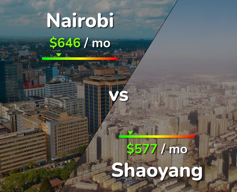 Cost of living in Nairobi vs Shaoyang infographic