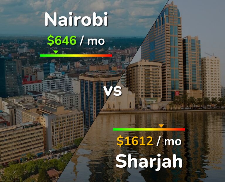 Cost of living in Nairobi vs Sharjah infographic