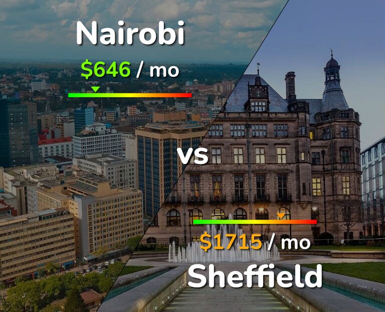 Cost of living in Nairobi vs Sheffield infographic