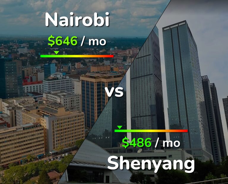Cost of living in Nairobi vs Shenyang infographic