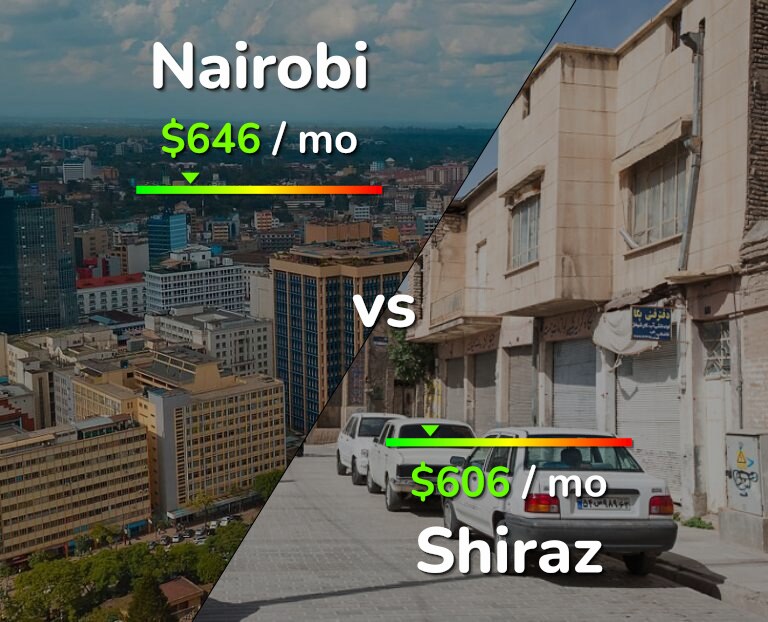 Cost of living in Nairobi vs Shiraz infographic