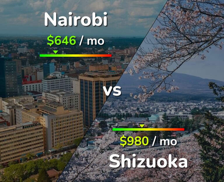 Cost of living in Nairobi vs Shizuoka infographic