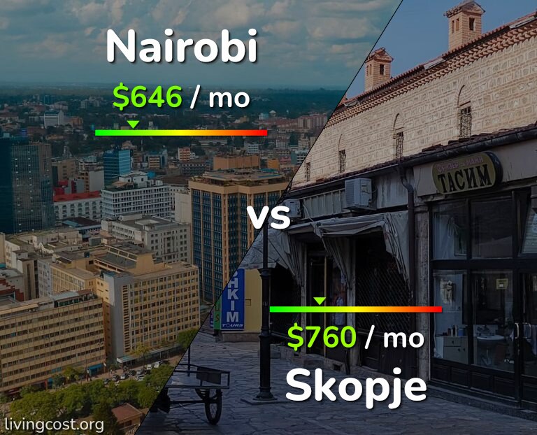 Cost of living in Nairobi vs Skopje infographic