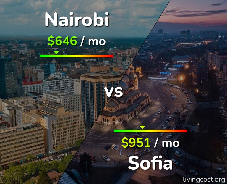Cost of living in Nairobi vs Sofia infographic