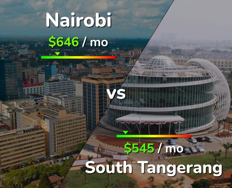 Cost of living in Nairobi vs South Tangerang infographic