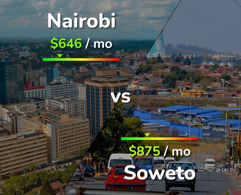 Cost of living in Nairobi vs Soweto infographic