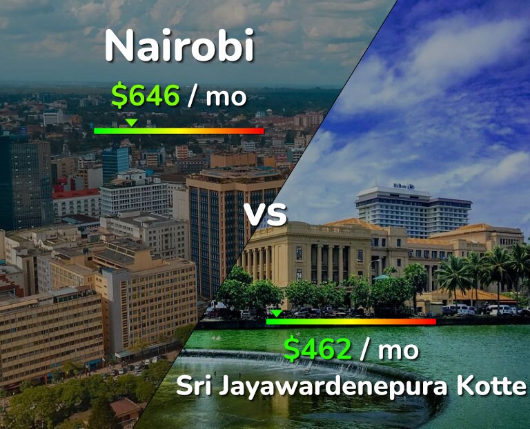 Cost of living in Nairobi vs Sri Jayawardenepura Kotte infographic