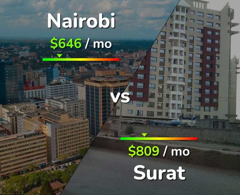 Cost of living in Nairobi vs Surat infographic