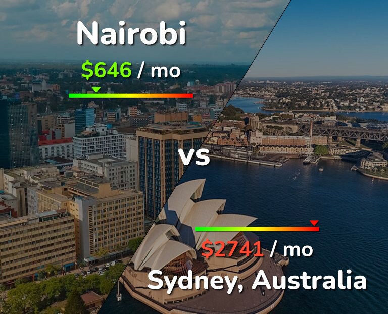 Cost of living in Nairobi vs Sydney infographic